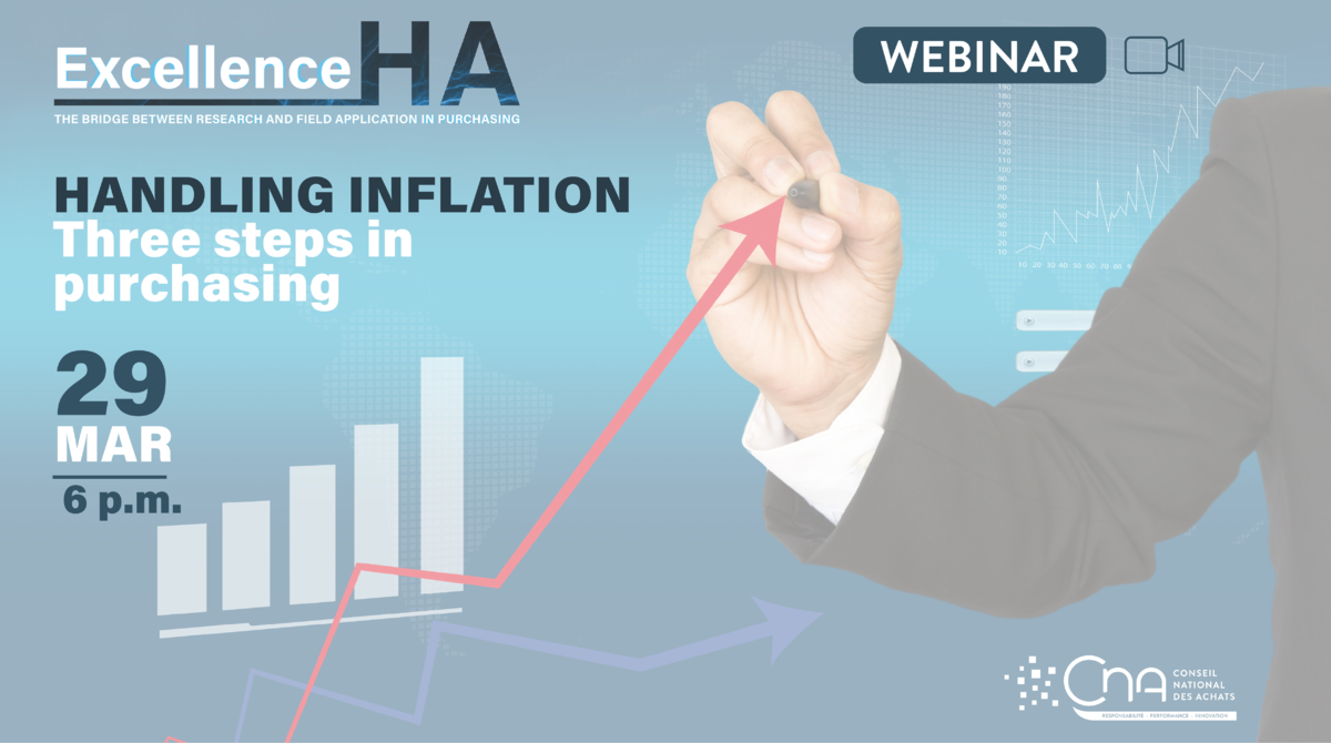 Handling inflation: Three steps in purchasing